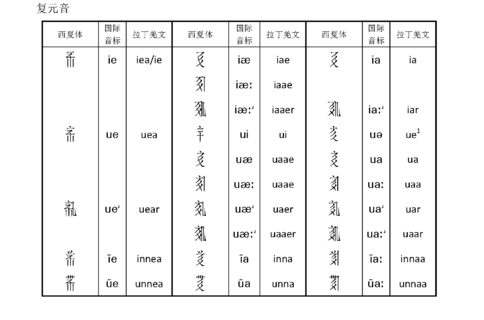 複元音1