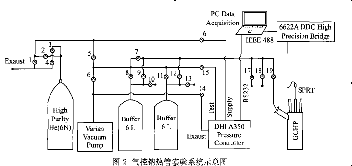 氣控鈉熱管