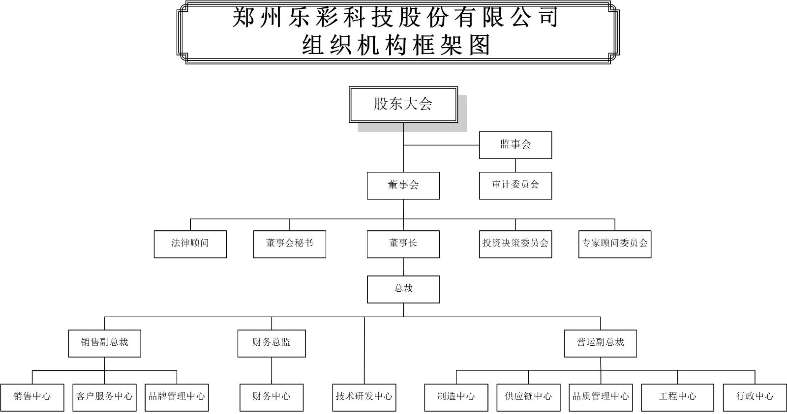 企業結構