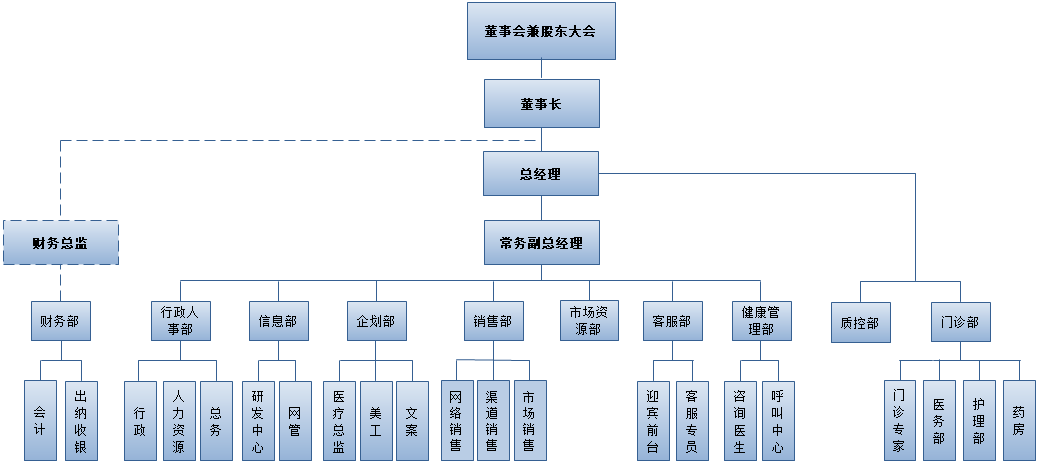 杭州健優北斗健康管理諮詢有限公司