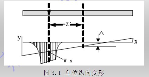 固有應變