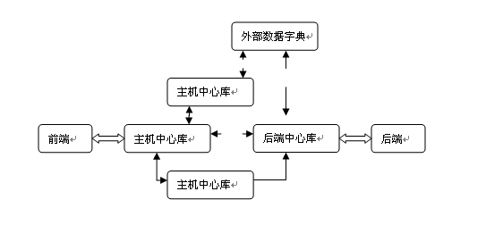 case工具