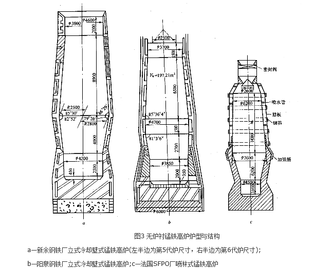 高爐冶煉錳鐵