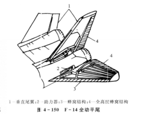 全動尾翼