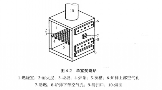 單室焚燒爐