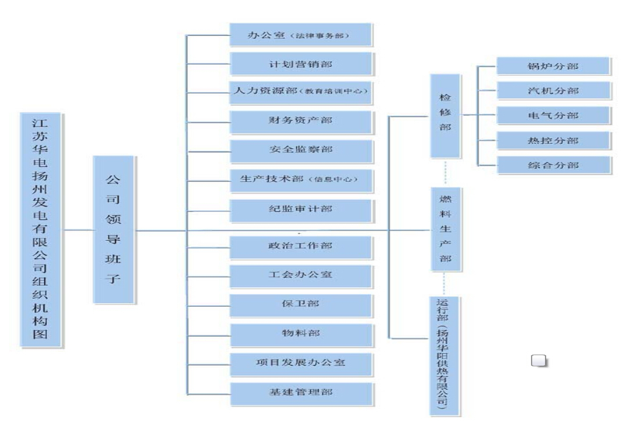 揚州發電有限公司