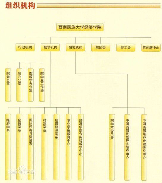 中國西部民族經濟研究中心