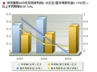 深圳惠程