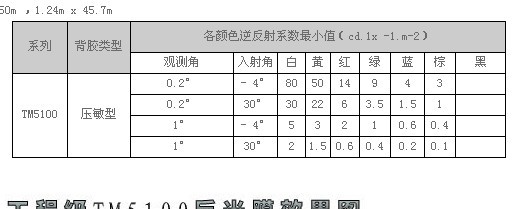 車身貼反光片