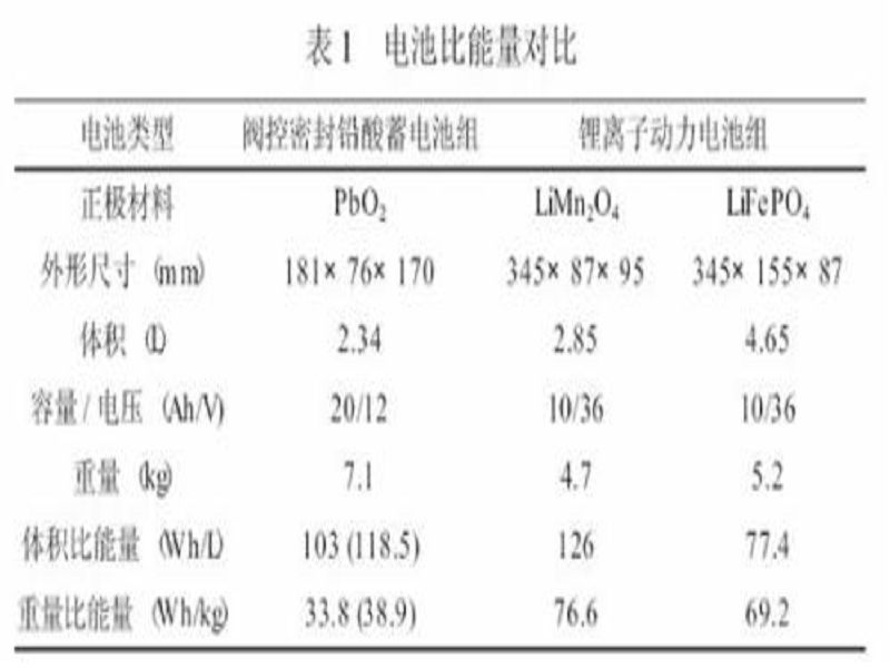 體積比能量