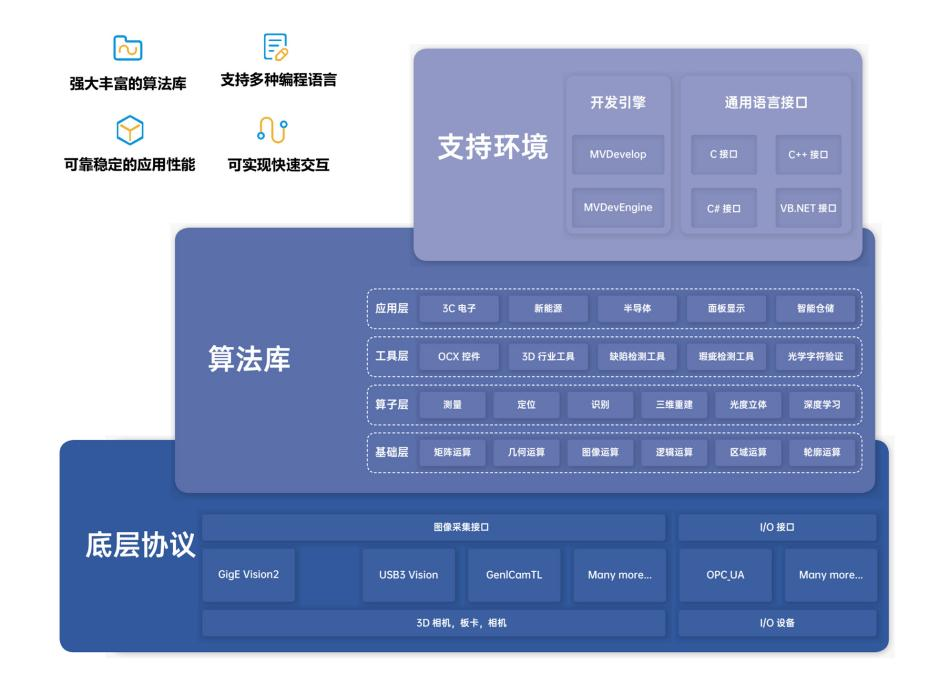 深圳市華漢偉業科技有限公司