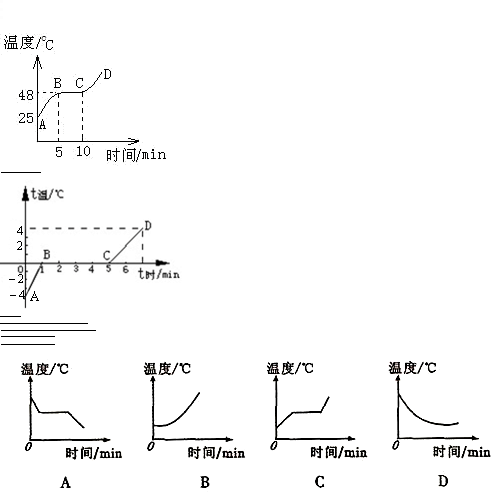 熔化曲線