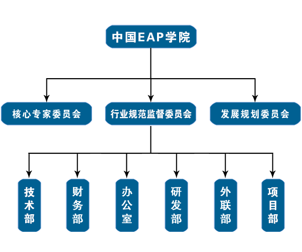 中國eap學院