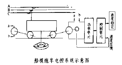 圖1