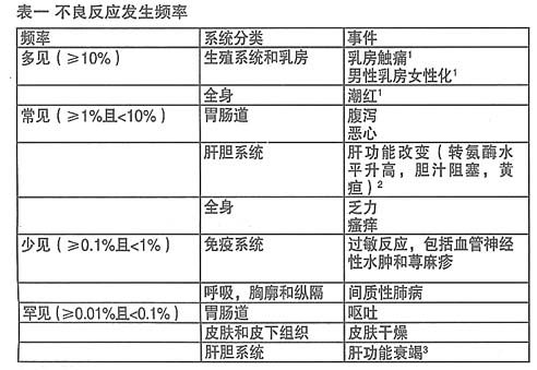 比卡魯胺片