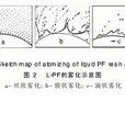 滴狀霧化