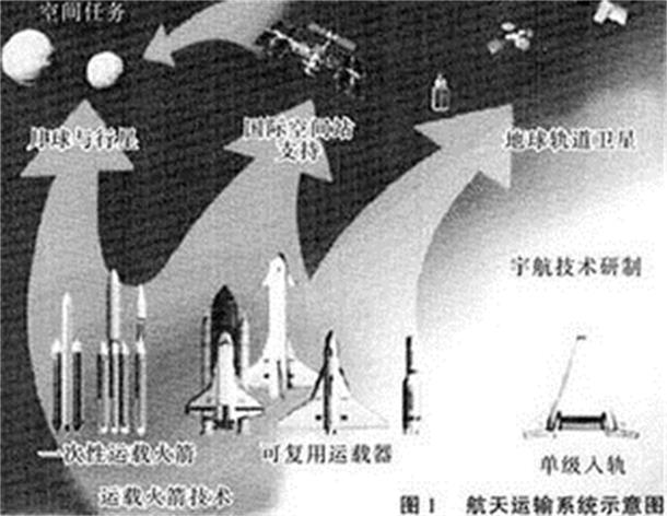 航天運輸系統