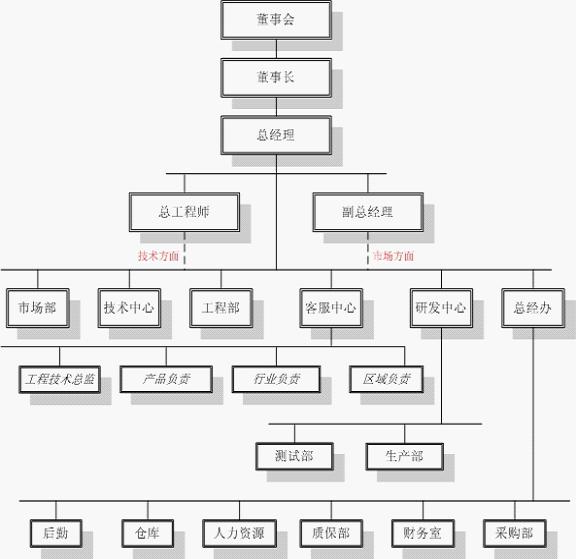 杭州浙大信達數碼科技有限公司