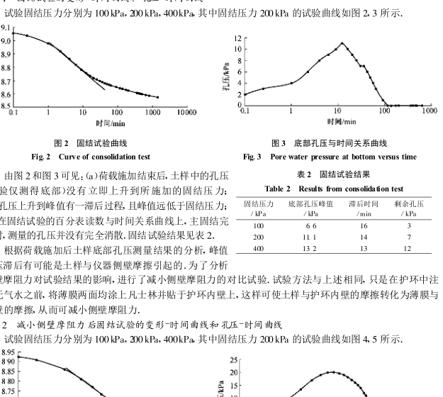 緩速壓密試驗