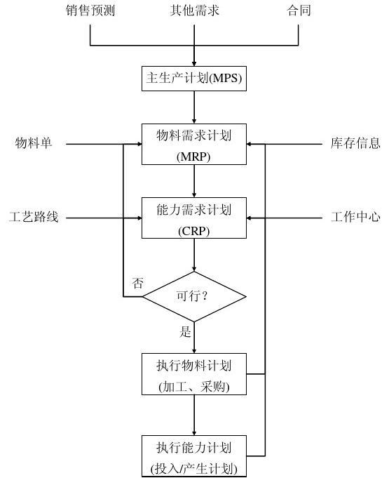 PROLOG程式設計語言