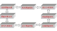 企業薪酬調查制