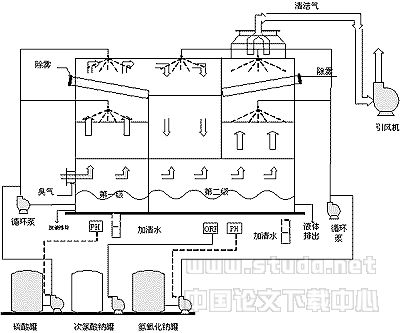 PT500-MD25工藝流程示意圖