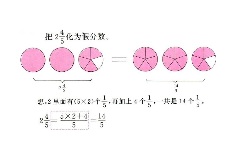 假分數