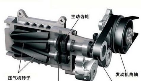 發動機廢氣渦輪增壓