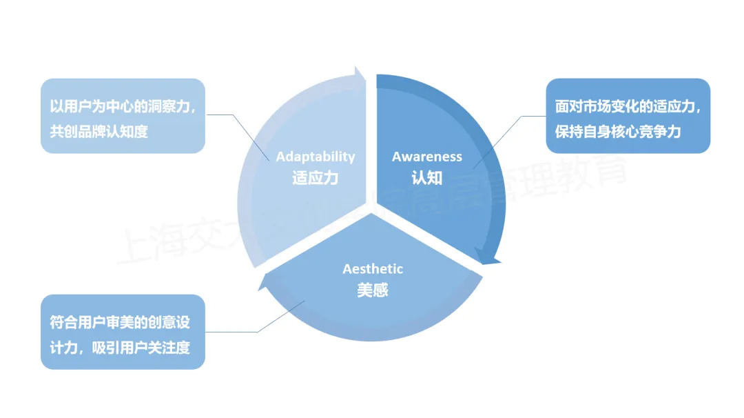 上海交通大學“新文創”CEO企業家研修班