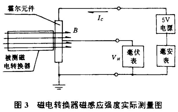 磁電轉換器