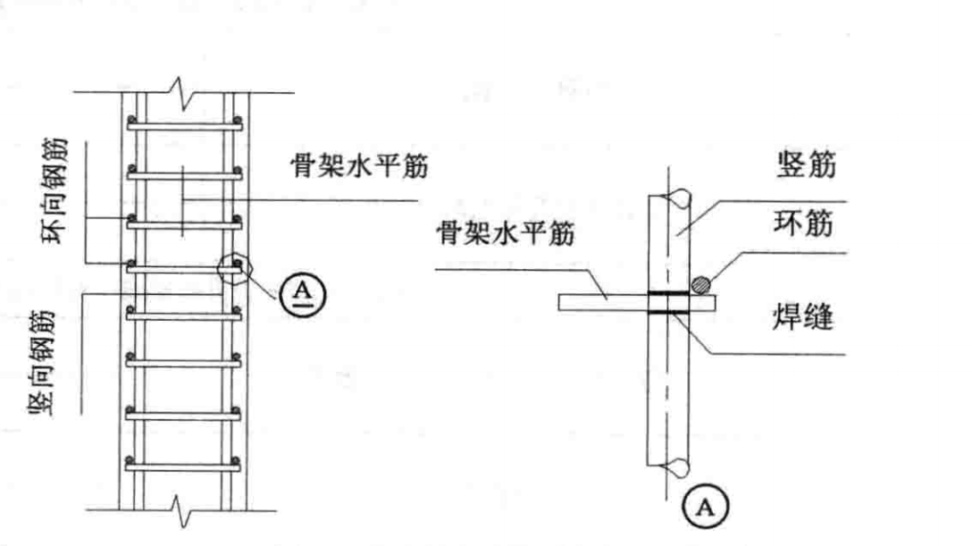 氣密性熏蒸倉滑模施工與檢測工法