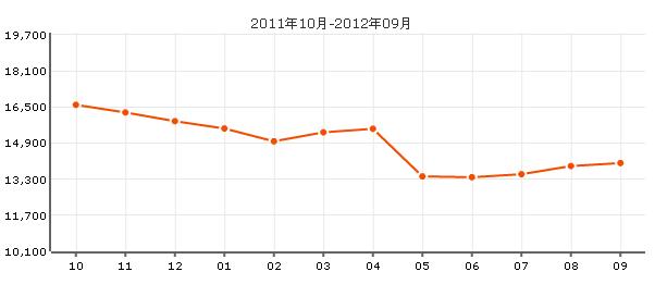 上泰紳苑