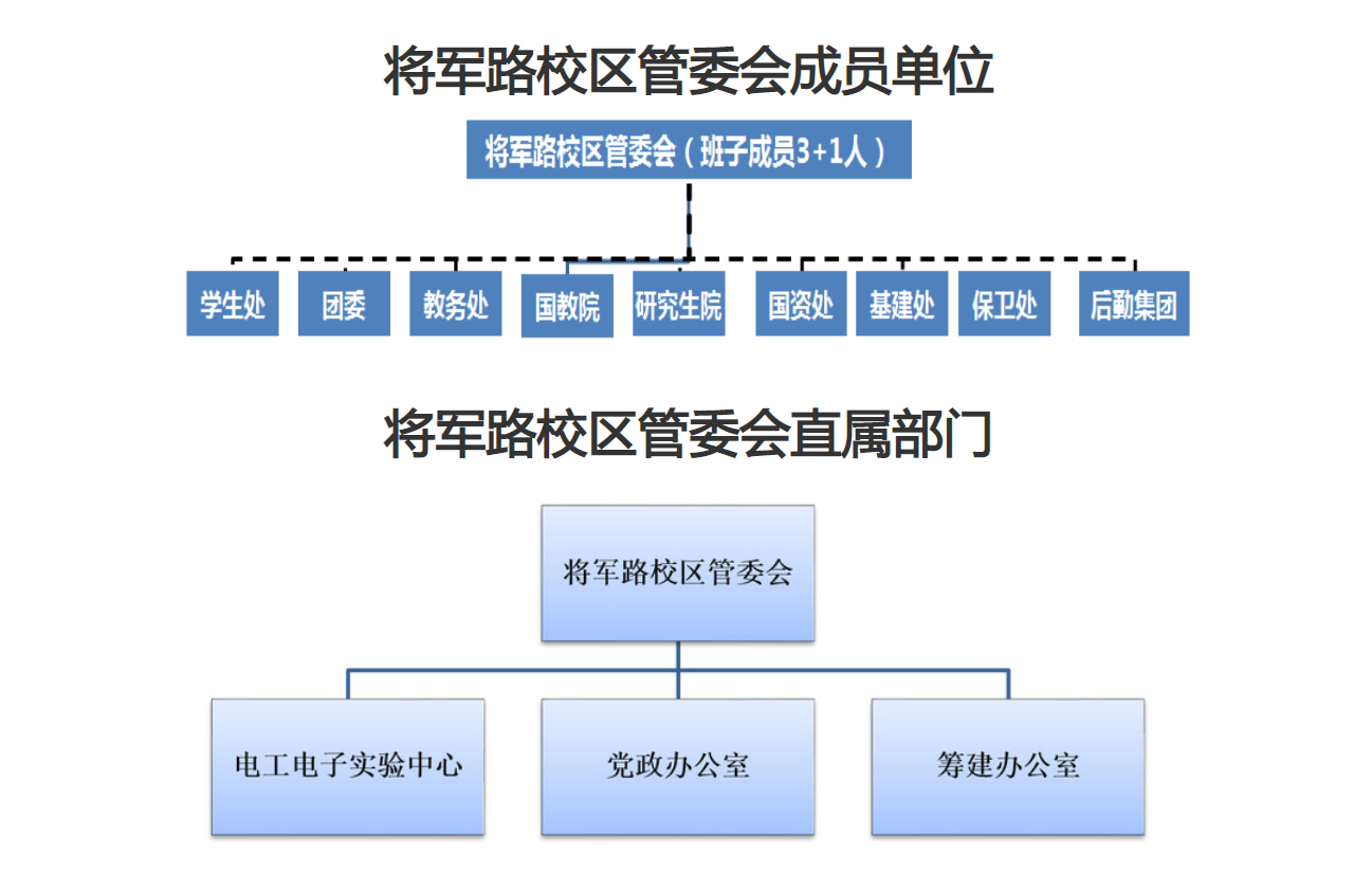 南京航空航天大學將軍路校區機構設定