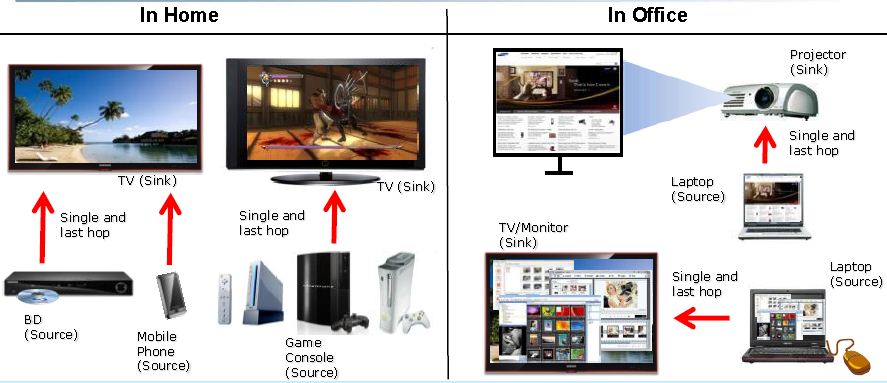 Wi-Fi Display