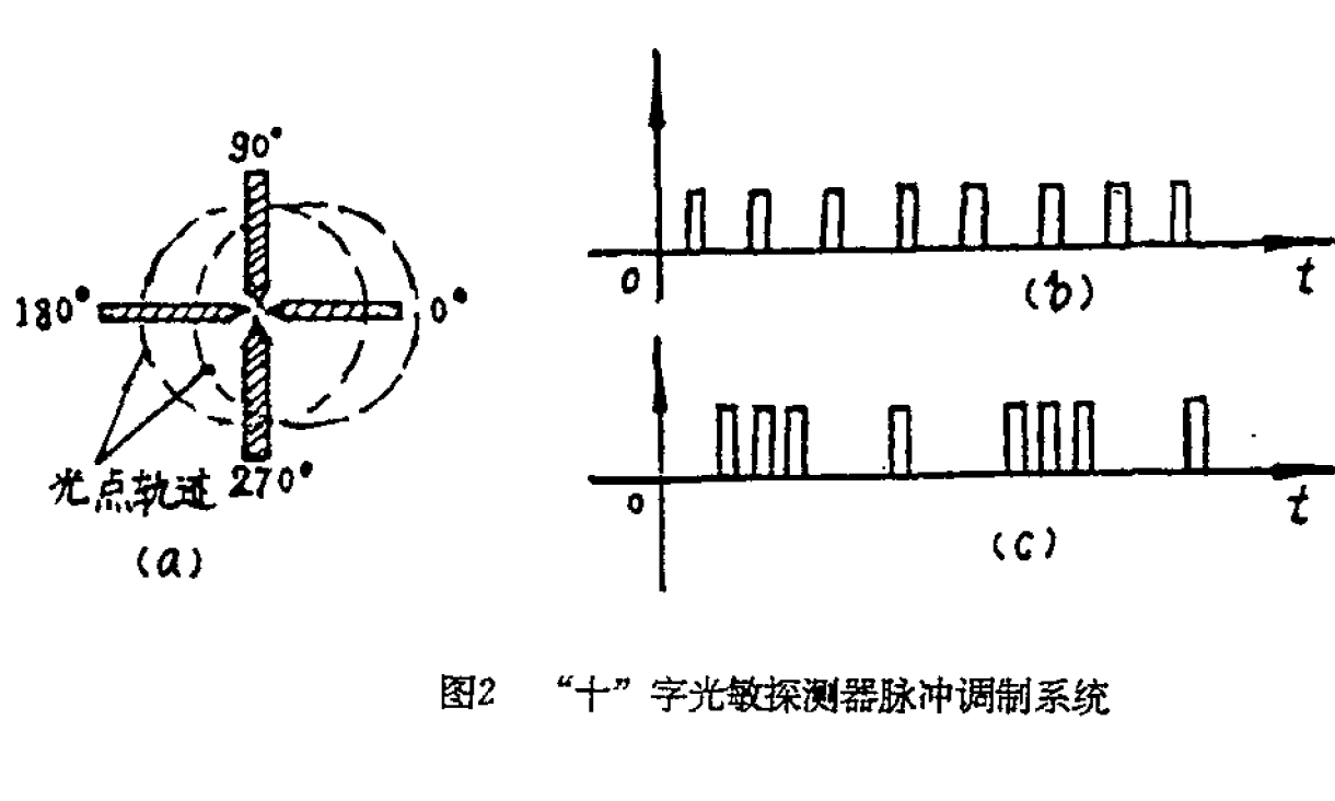 “十”字光敏探測器脈衝調製系統