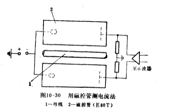 圖3