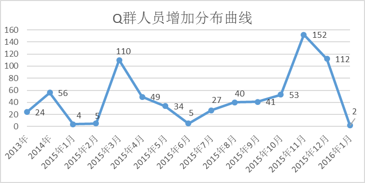 十堰市溫暖義工隊