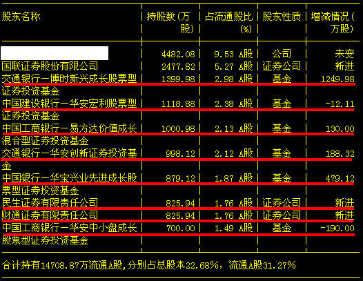 2009-2010 證券市場基礎知識過關衝刺八套題