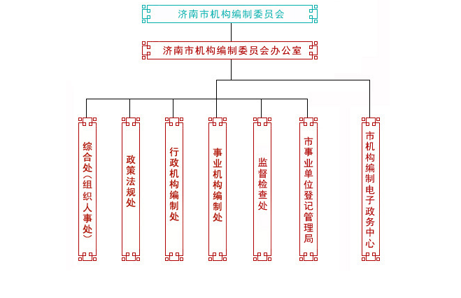 山東省機構編制委員會辦公室