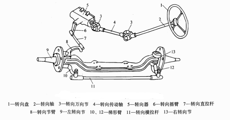 轉向系統