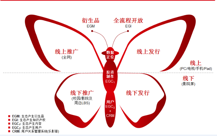 樂創文娛(樂視影業)