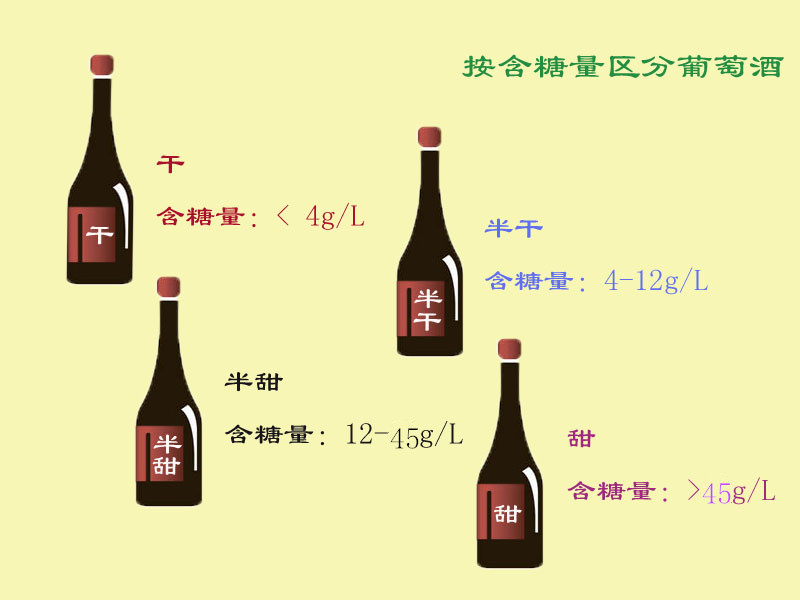 別喝太甜的葡萄酒