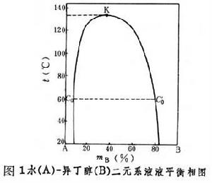 相關圖片