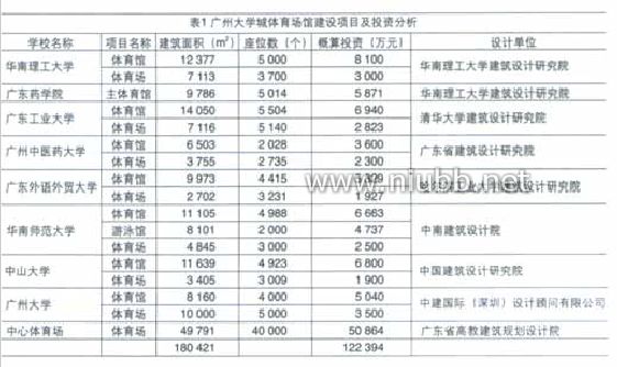 B9-高等學校體育與健康教程