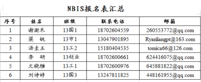 江西財經大學工商管理學院學術部