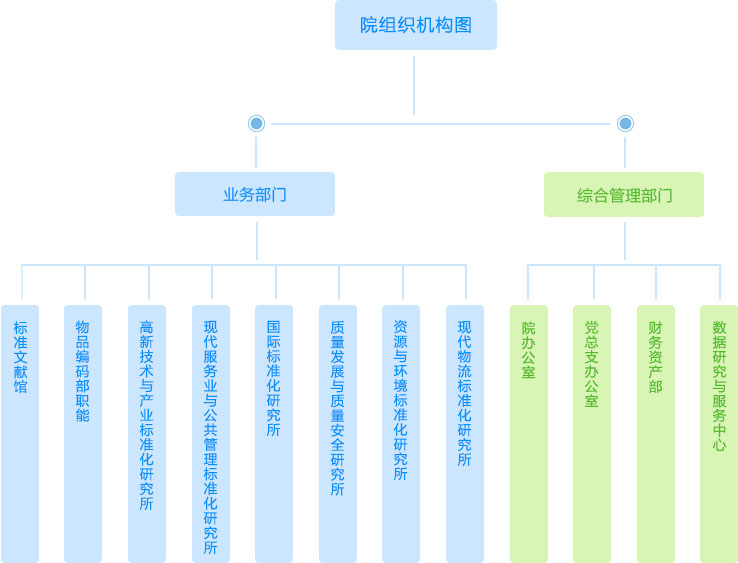 湖北省標準化與質量研究院