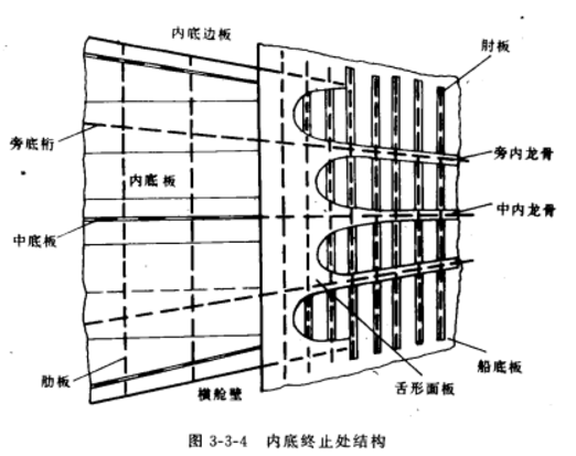 圖4