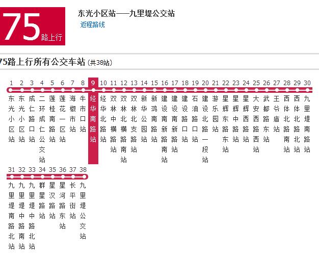 成都公交75路