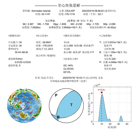 3·15克馬德克群島地震