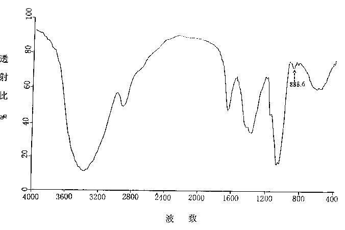 香菇多糖分子量及分子量分布測定方法